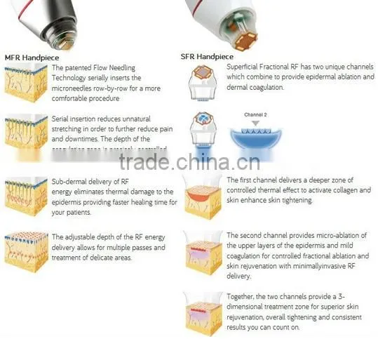 portable skin rejuvenation fractional rf microneedle for skin problems