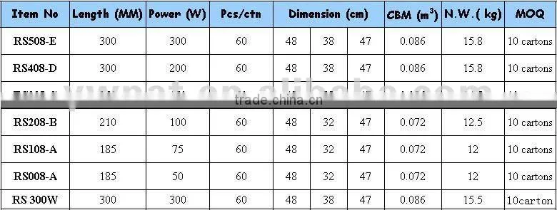 Powerful waterproof aquarium heaters in 50W, 100W, 150W, 200W, 300W