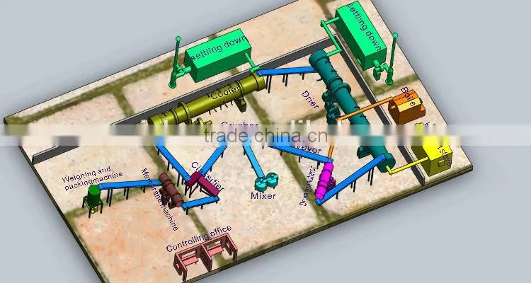 Organic Fertilizer Making Machines, Low Invest High Return Organic Fertilizer Project
