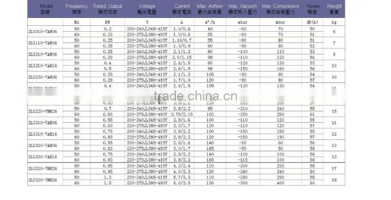 China Manufacturer Supply Centrifugal Air blower For Inflatable Bouncers