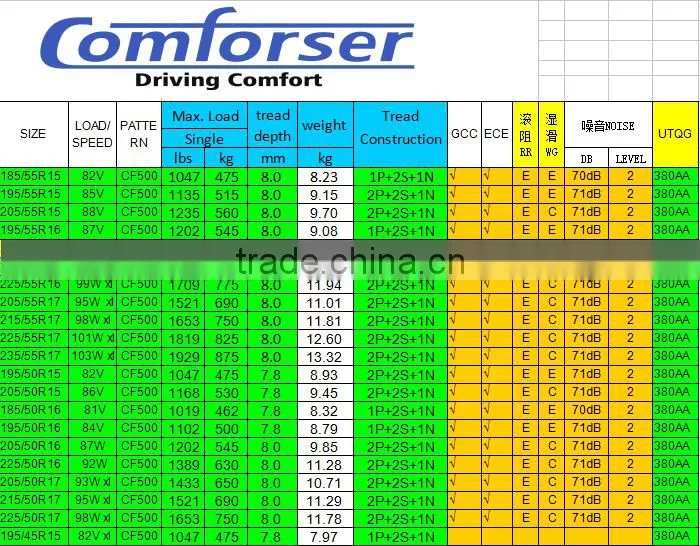 new china car tyre factory 205/55R16