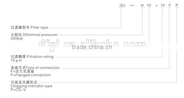 Hydraulic Filter GU-H250* Check Valve Pressure Line Filter With China Supplier