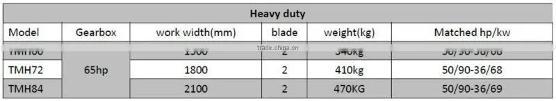 QLN TMH series heavy duty mower, heavy duty mower for tractor