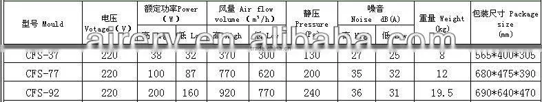family ventilation system