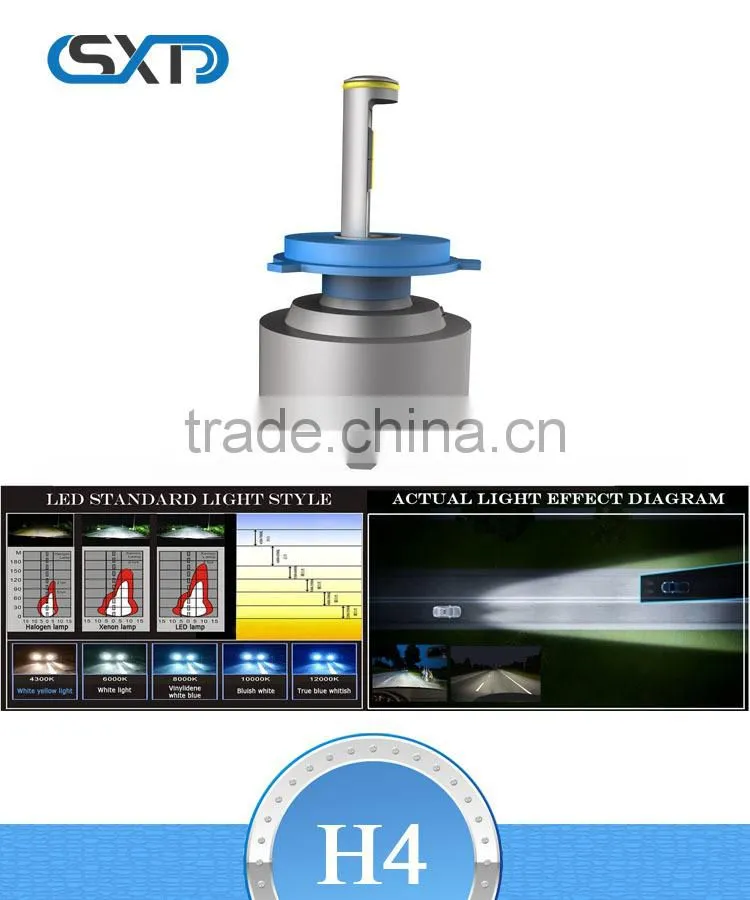 Led and light car led headlamps H4 led the new headlights headlamps led lights modification