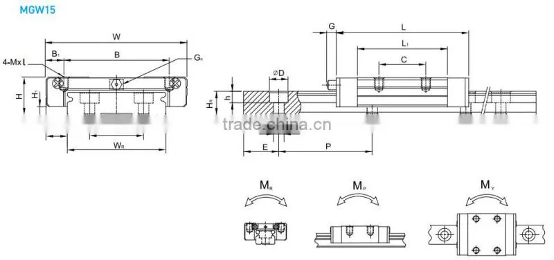 High Quanlity HIWIN MGW7C Miniature Ball Bearing Linear Guide