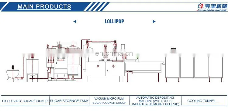 Full Automatic Lollipop Candy Equipment for Factory