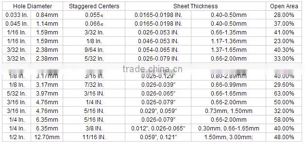 2015 Anping Galvanized Perforated Metal Sheet/Stainless Steel Perforated Metal Sheet/Customized Perforated Metal Sheet