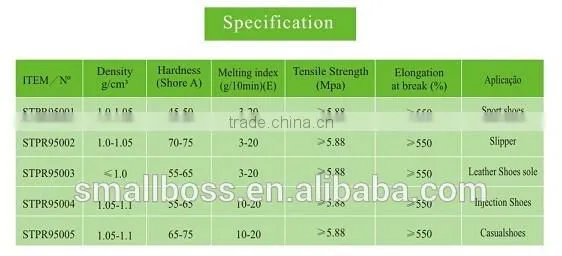 TPR granules /tr compound for shoes