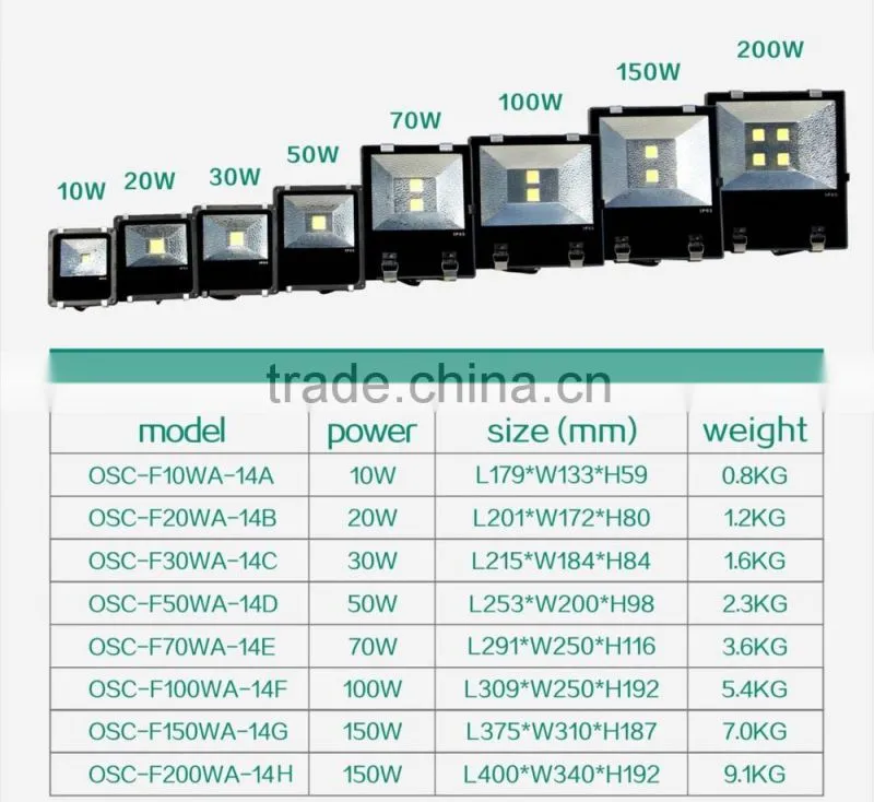 die cast aluminum led flood light housing led flood light 100w in Shenzhen manufacturer