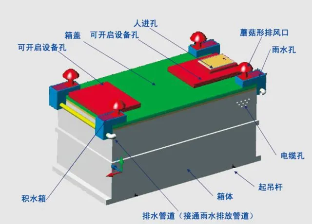 Can the buried transformer tank be buried in water underground for a long time?