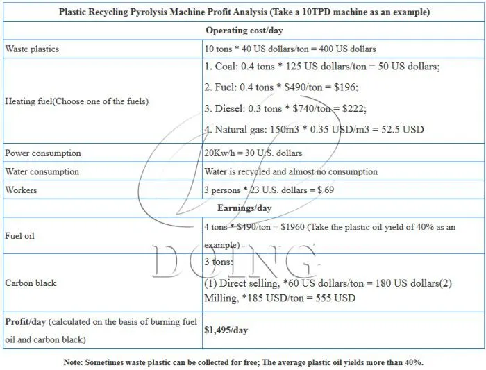 700 塑料炼油利润分析.jpg.webp