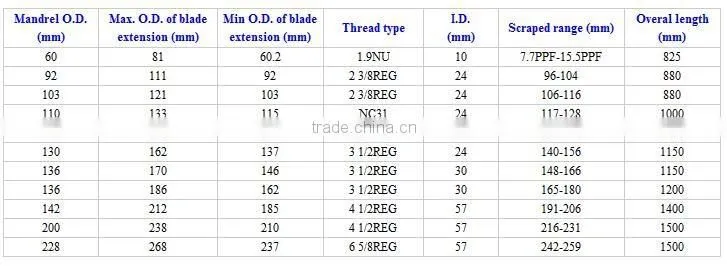 API cleaning tools Casing scraper/rotating scraper/casing anchors downhole tools cross over subs oilfield fishing tools