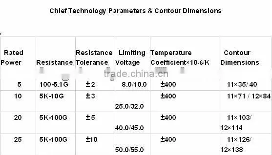 RI80A Type High Voltage Metal Glaze Film Resistors