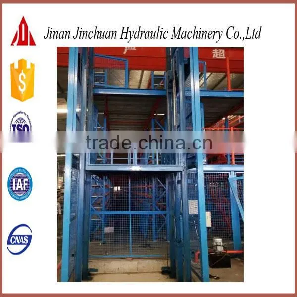 home elevators and lift elevator