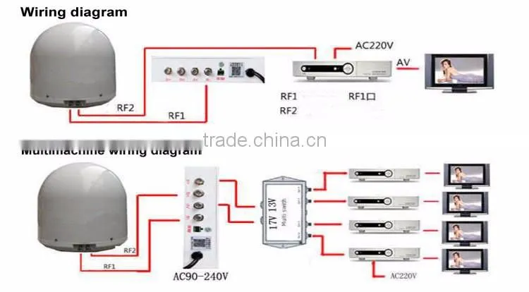 Direct Manufacturer!! Marine satellite TV antenna YM340 marine satellite tv antenna Two-axis gyro tracking resistance to shock