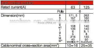 WLN1352/WLN1452 Made in china magnetic power plug