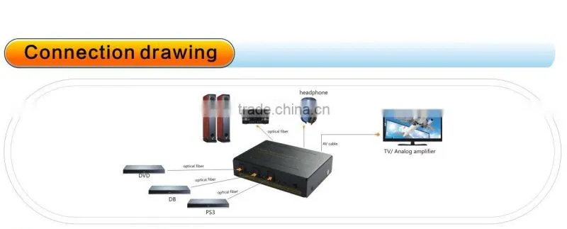 Digital Optical to Analog audio decoder