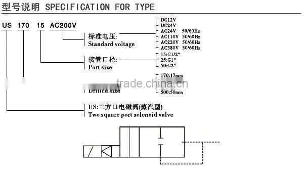 High temperature US-10 steam gas valve solenoid valve for thermal oil steam