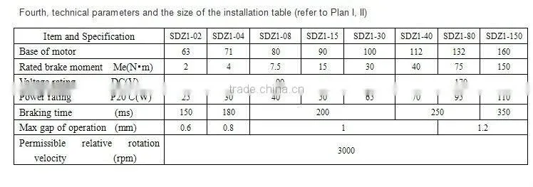 SDZ1 series spring-applied electromagnetic brake