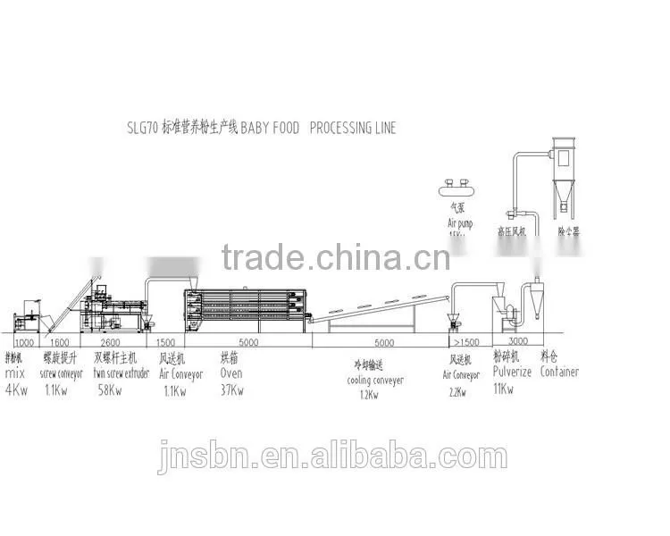 Automatic stainless steel baby food milk processing full line