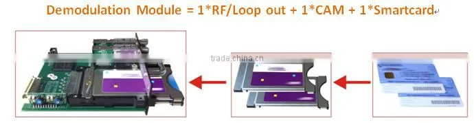 DVB-S/S2 QPSK Satellite RF Demodulator