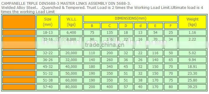 campanlle trple din 5688-3 master links