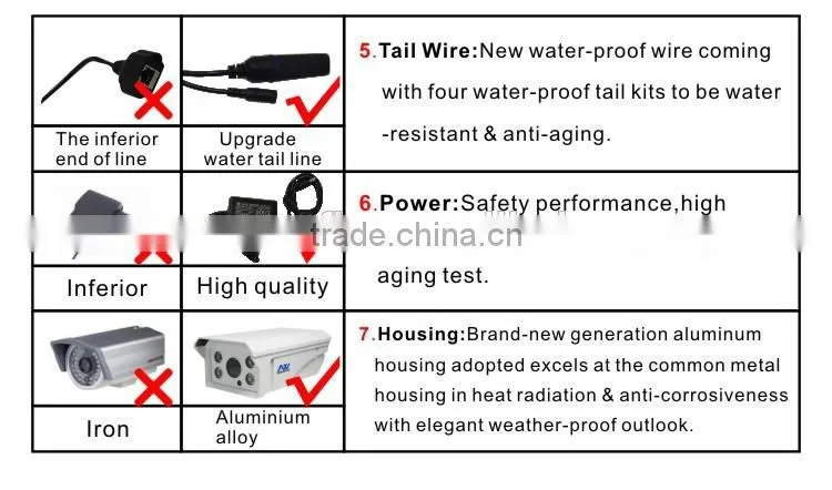 H.264 Outdoor IR 100M HD 720P 1Megapixel HD Bullet IP Camera