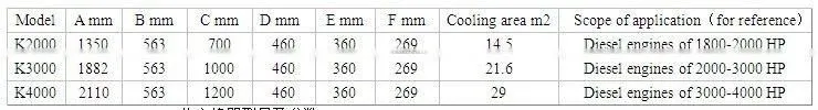 Small heat exchanger for diesel engine