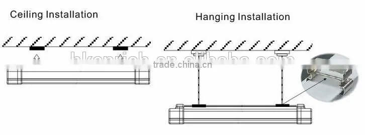 IP65 Waterproof ,Dustproof LED Tri-proof light with different length