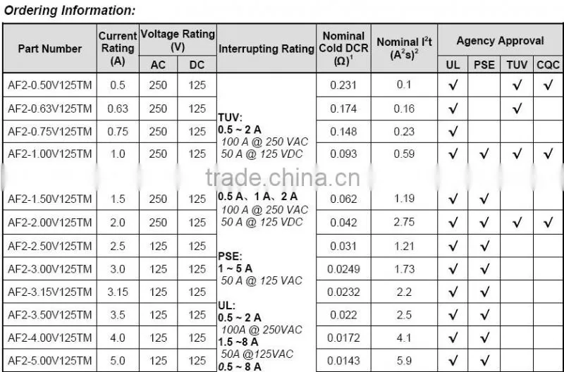 2410 Fuse-LED lamp fuse