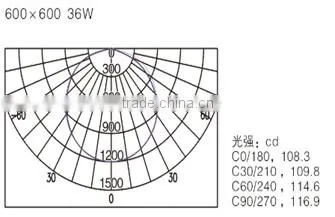 Jizhong High Quality LED Panel Light 600*600mm