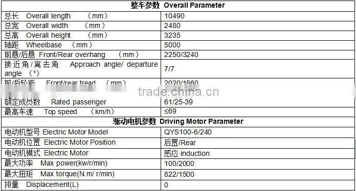 Searching Partners to Build Oversea SKD CKD Assembly Line for Motor Vehicle