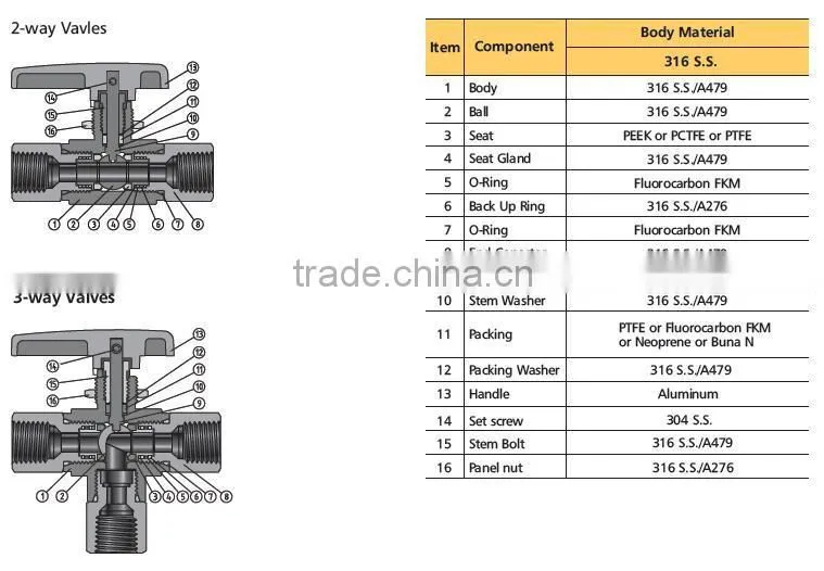 ss316 swaged 3 pcs ball valve