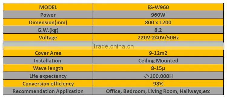 New design reliable Carbon Fiber Infrared Ceiling mounted room Heating Plate