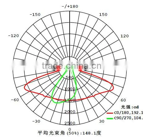 106mm Optical lens for street light