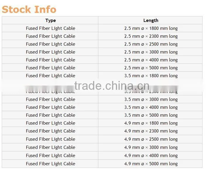 Light Transmitting Bundle Surgical Endoscopic Fiber Optic