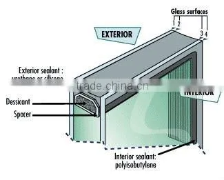 Triple Insulated Glass Insert