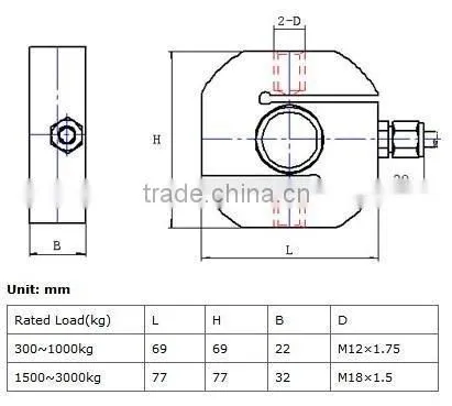 Electronic Scale Sensor Load Cell