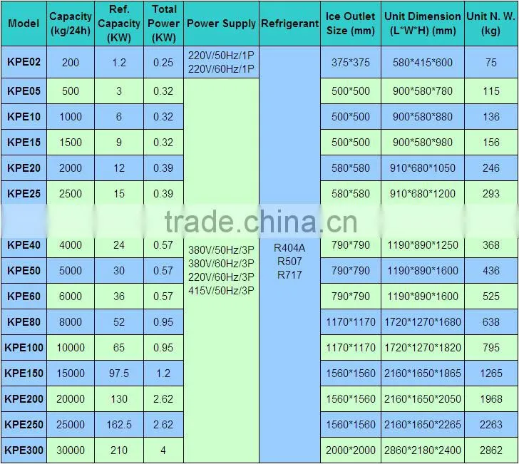 hot sale drum for 10 tons/day Flake Ice Machine