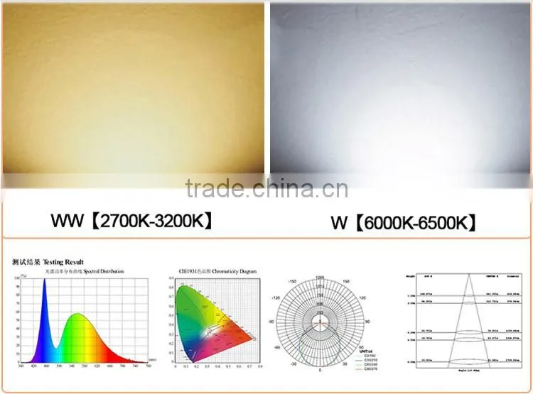 Low price Hot selling Worth buying Led down Light Hs Code from china