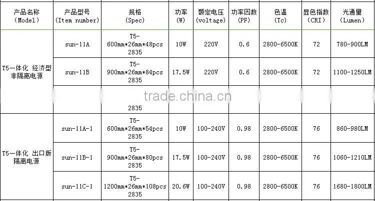 CE ROHS good reputation high quality t5 integrated led tube 600mm