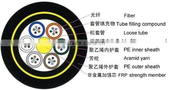 7 GYHTY Stranded Loose Tube No-metallic Strength Member No-Armored Cable