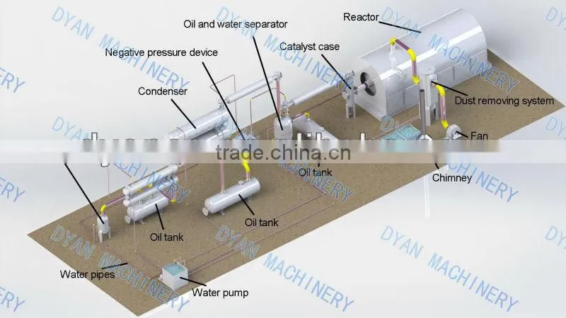 Government Support Plastic To Gasoline Machine