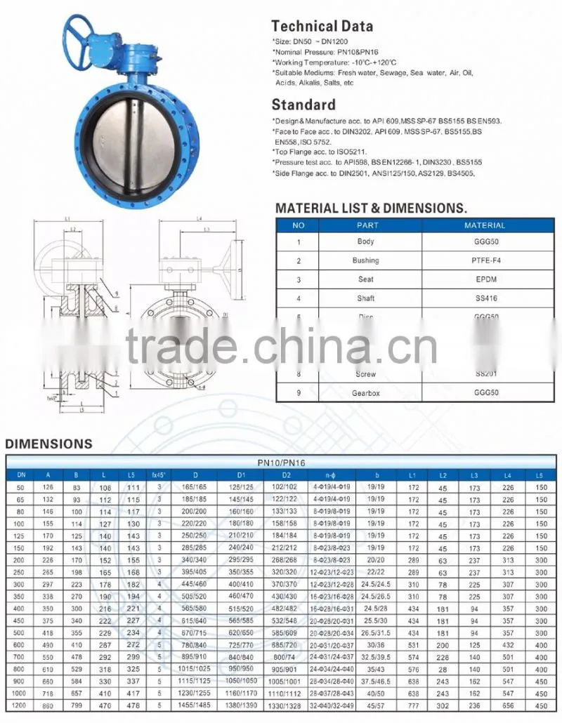 Double flanged U section butterfly valve, Concentric type, DN50-DN1200