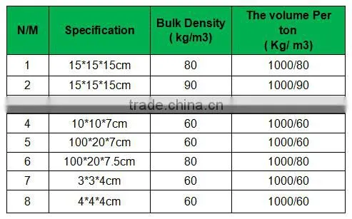 hydroponic grow media rock wool for vertical garden tower