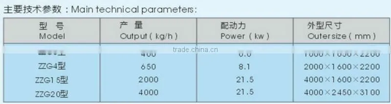 stainless steel corn/maize starch Vacuum Dehydrator ZZG4