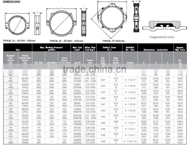 TBM Slurry Pipe