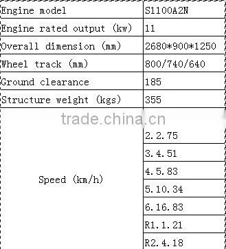 High quality walking tractor for directly factory price