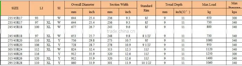 pcr radial tyre YU62